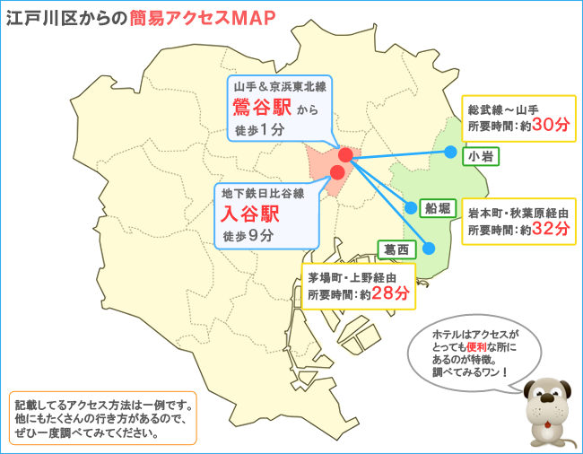 江戸川区主要駅からのアクセスと所要時間